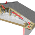 Insulating an Attic in a Cold Climate: The Best Way to Do It